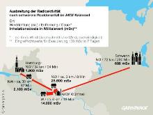 GreenpReaktor GreenpReaktor