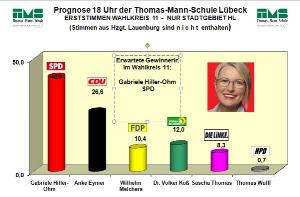 wahl270909_1 wahl270909_1